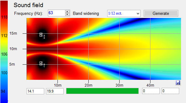 How Should I Set Up My Subwoofers?