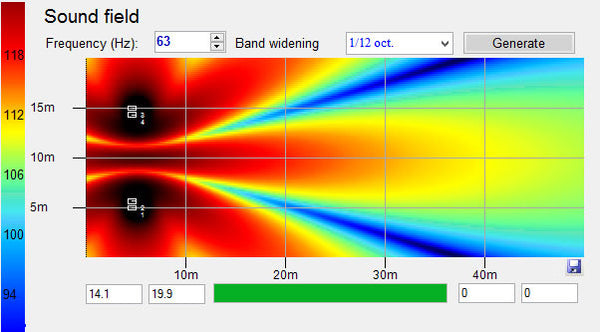 How should I set up my subwoofers? Three ideas to consider.... - Carvin ...