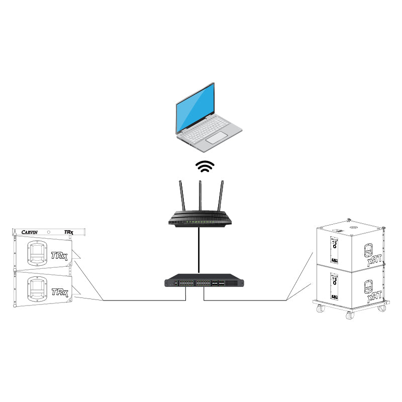 trx5000 series network connection